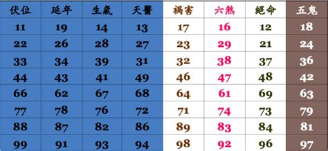 電話吉凶數|電話號碼測吉凶，電話號碼吉凶查詢，周易電話測吉凶…